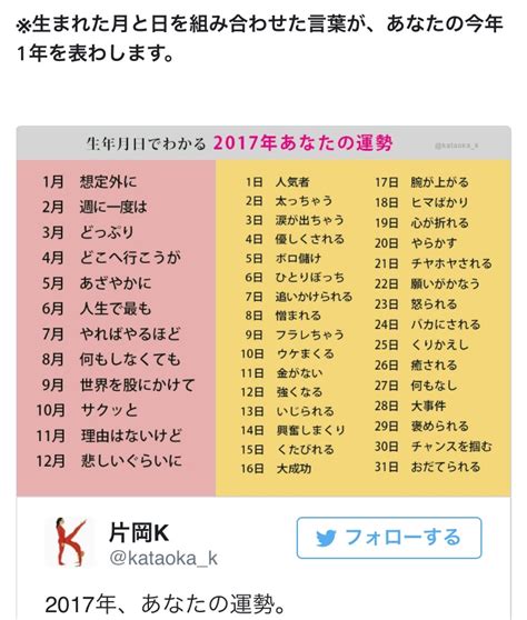 2017 運勢|2017年の運勢